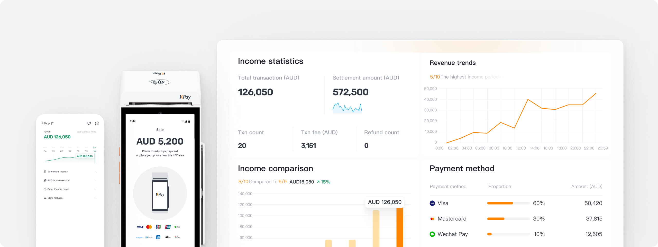 Integrated Payments Platform in Australia | KPay Group