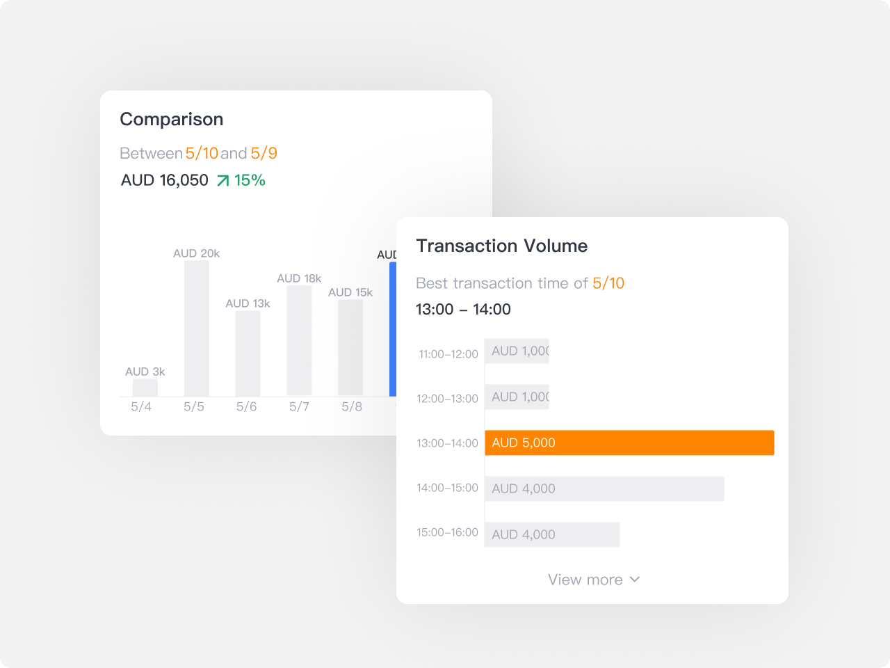 Integrated Payments Platform in Australia | KPay Group