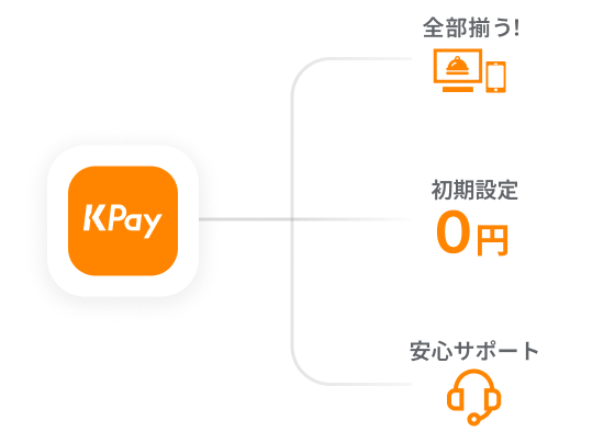 わかりやすい月額固定料金！